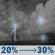 Wednesday Night: A chance of showers and thunderstorms after 8pm. Partly cloudy, with a low around 60. Chance of precipitation is 30%. Wednesday Night: Chance Showers And Thunderstorms