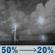 Monday Night: A chance of showers and thunderstorms before 2am. Partly cloudy, with a low around 76. Chance of precipitation is 50%. New rainfall amounts less than a tenth of an inch possible. Monday Night: Chance Showers And Thunderstorms